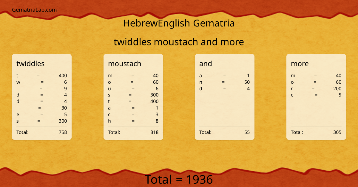 twiddles moustach and more in hebrewEnglish Gematria